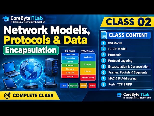 9.2.0 CCNA Class 02 – Network Models, Protocols & Data Encapsulation | Study material| CoreByteITLab