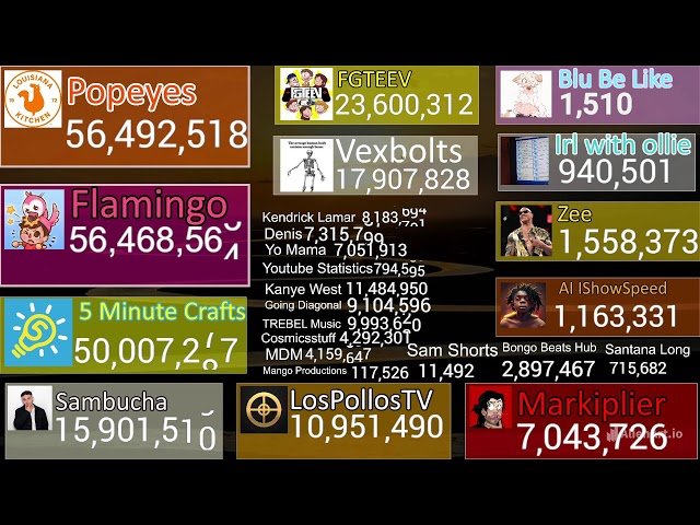 FSCW STREAM