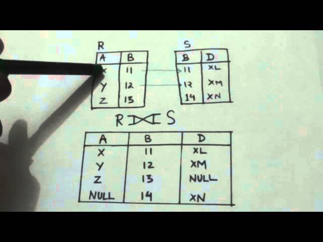 FULL OUTER JOIN OPERATION (DBMS-17)