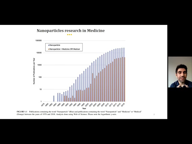 Emerging Nanoparticles for Biomedical Application: Novel Methods and Techniques