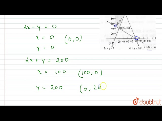 Minimise and Maximise `Z=x+2y` Subject to `x+2yge100,2x-yle0,2x+yle200,x,yge0`.