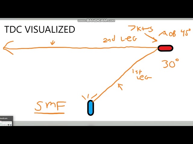 TDC VISUALIZED