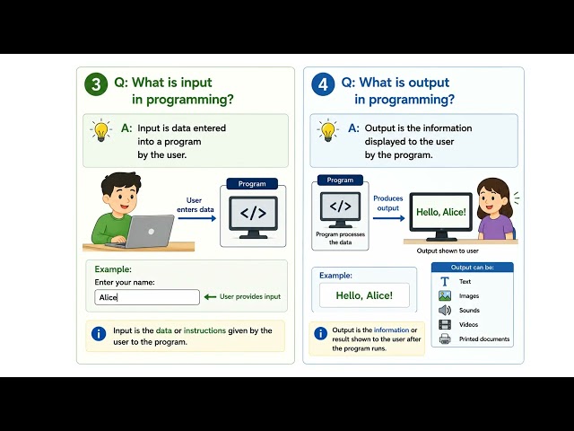 Assignment Statements  Input Output Explained  Edexcel IGCSE Computer Science