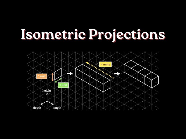 Isometric Projections | Exploring Some Geometric Themes | Grade 8 | NCERT | Khan Academy