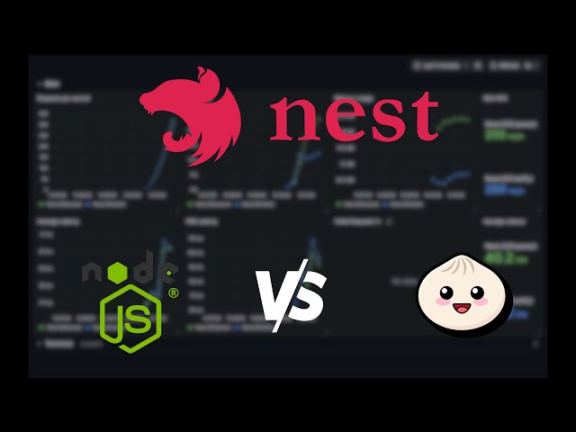 NestJS NodeJS vs Bun Runtimes Performance Benchmark
