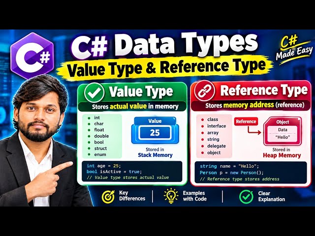 C# Data Types by Surya Sir || .NET Tutorials || Surya