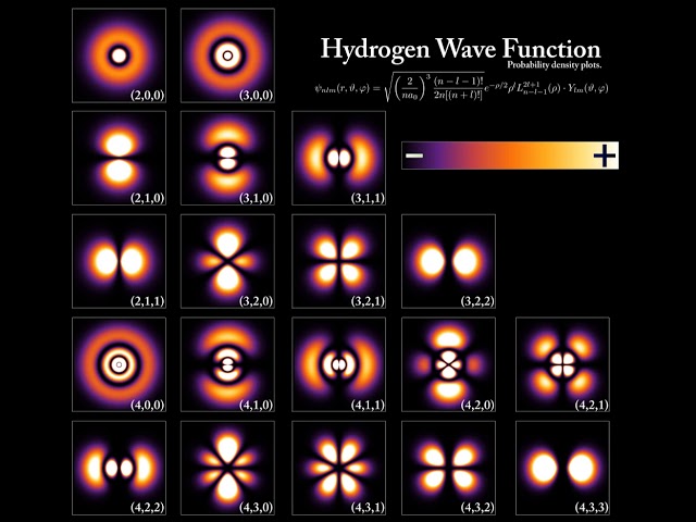 Wave function | Wikipedia audio article