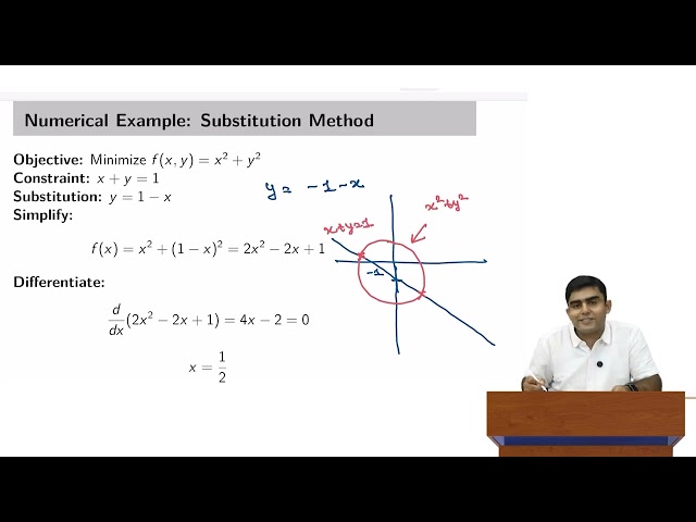 Constrianed optimzation problem #CH23SP #swayamprabha