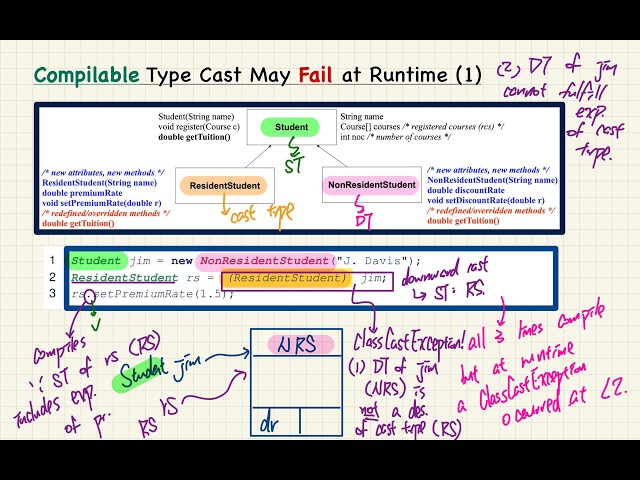 [HD] EECS2030 S26 - 2026-07-14 (Tuesday) - Lecture 19