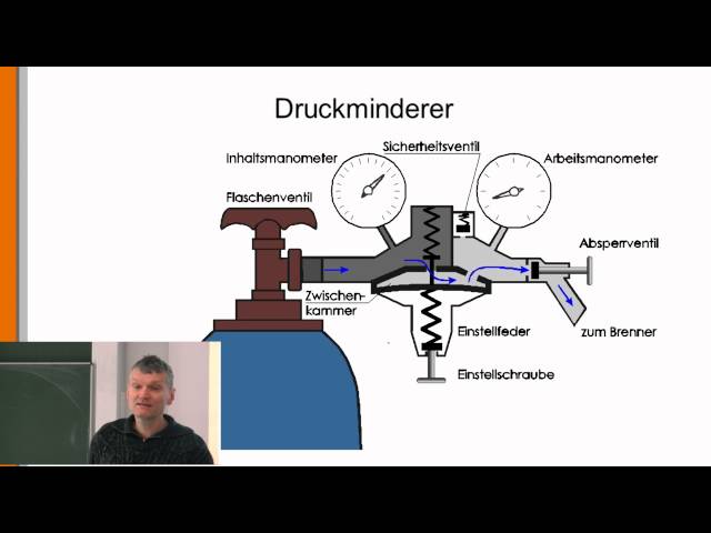 System 10: Regelungsventile