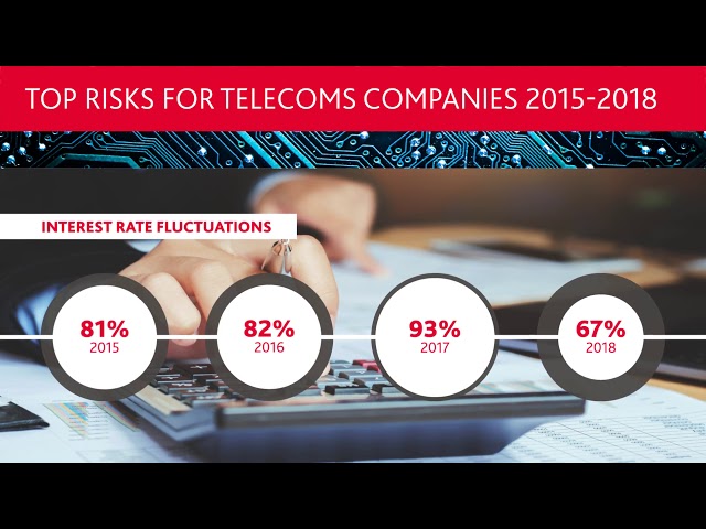 Overview of Telecommunication Risks - 2018