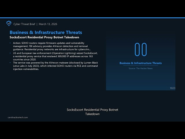 Cyber Threat Brief - March 13, 2026