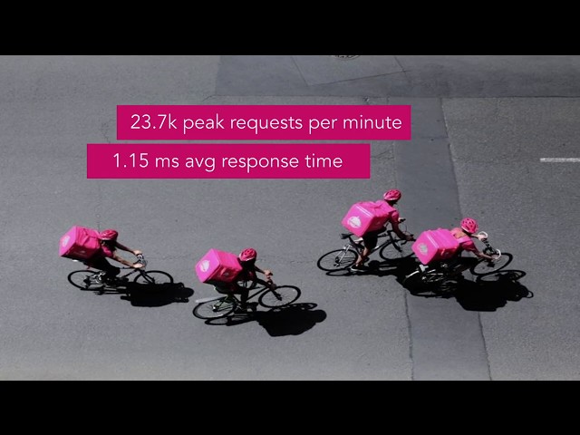 High performance location-based restaurant campaigns in Foodpanda - Johannes Parlindungan