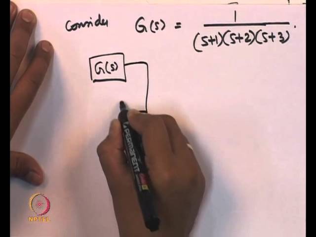 Mod-01 Lec-29 Describing : optimal gain