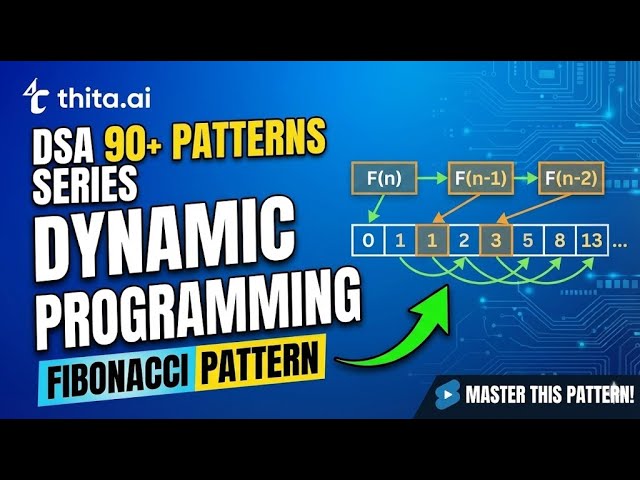 DP Fibonacci Pattern Explained | Dynamic Programming Made Easy | Thita.ai 90 DSA Patterns
