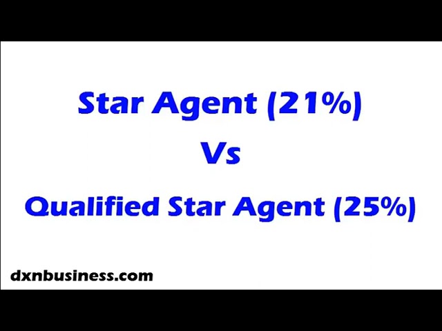 @ DXN 3in1 VIDEO - DXN PROFILE, DXN PLAN AND 6x6 STRUCTURE (HINDIURDU)