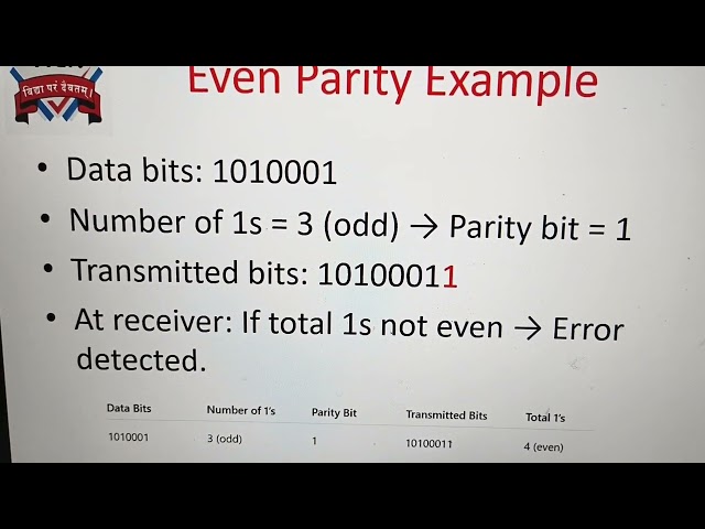 Study of error detection methods using simple parity check
