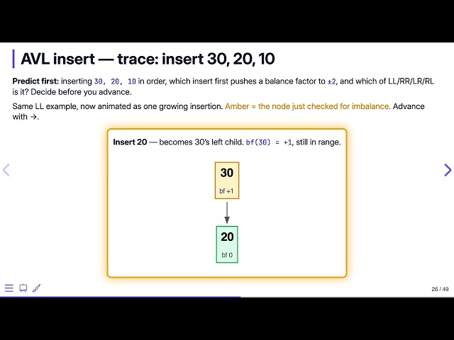 Balanced Trees: Operations — Data Structures in C