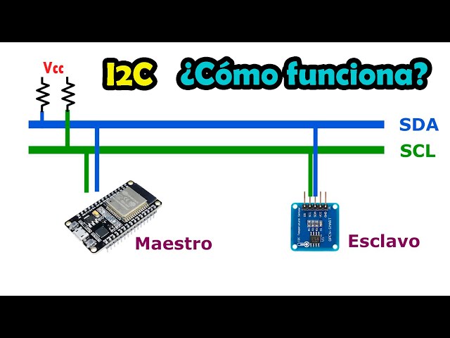 Comunicación I2C