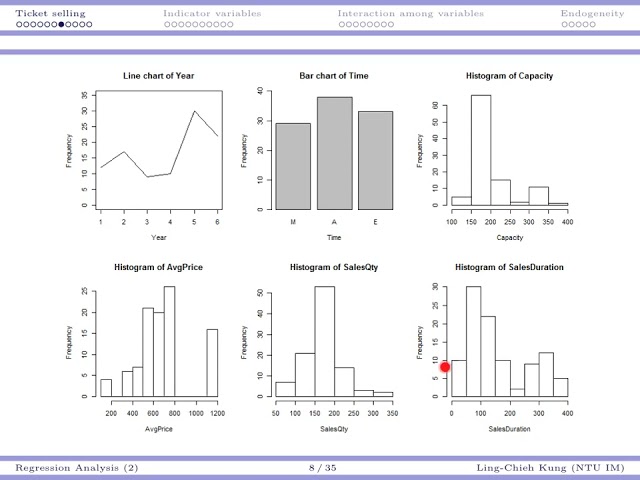[Statistics] Lecture 8: Regression Analysis (2) #1 Case study: ticket selling
