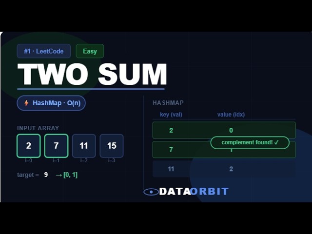 Leetcode 1 hashmap