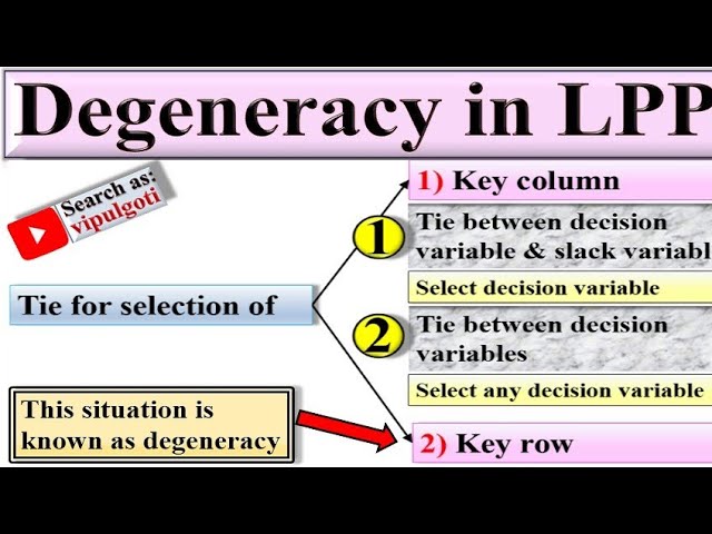 Tie in selection of key row|Degeneracy in Simplex method|Tie for theta|Tie for minimum ratio|LPP|GTU