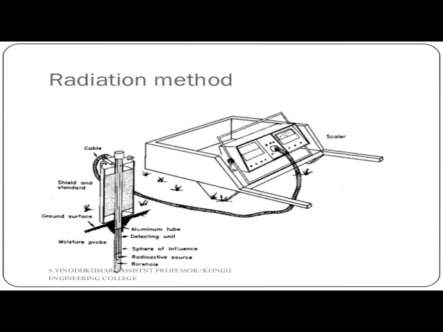 Radiation Method | Moisture Content Test | Soil Test | Civil Engineering
