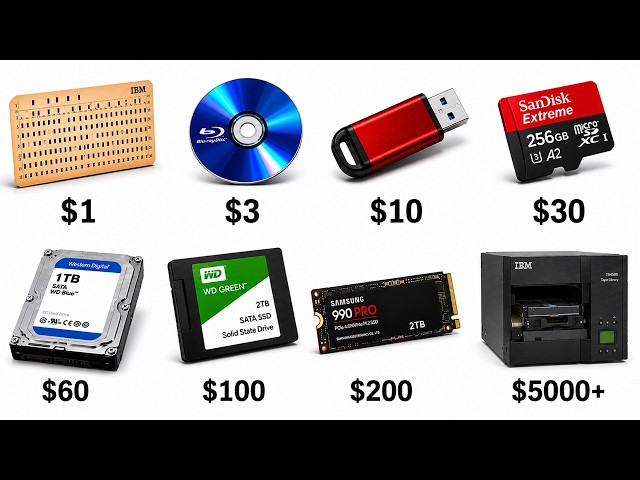Every Tier of Storage Explained in 8 Minutes