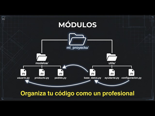 Python Modules and Packages: Organize Your Code Like a Pro