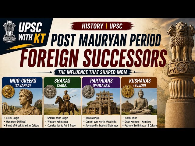 🚀 Post-Mauryan Foreign Successors in Minutes! (UPSC CSE Prelims & Mains Revision)