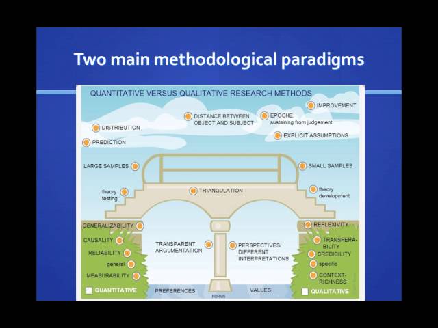 Introduction to Social Science Research