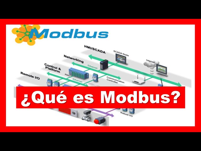 What is MODBUS?