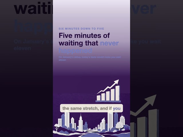Linear's engineers got faster and the waiting just moved