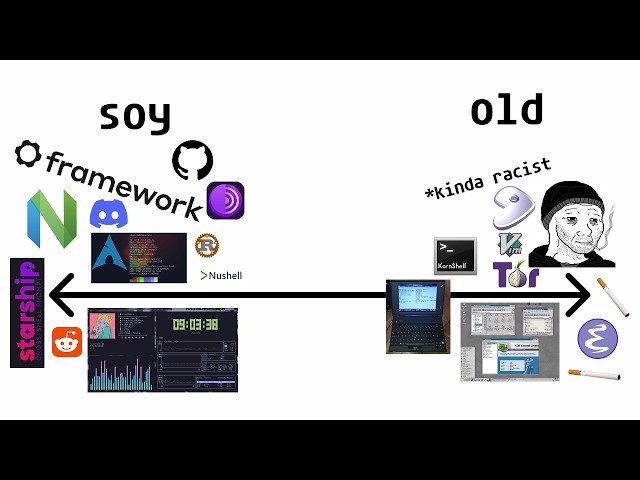 The two types of Linux users