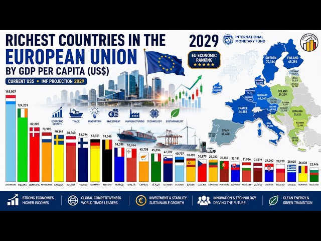 The RICHEST Countries in EUROPEAN UNION by GDP per Capita (US$)