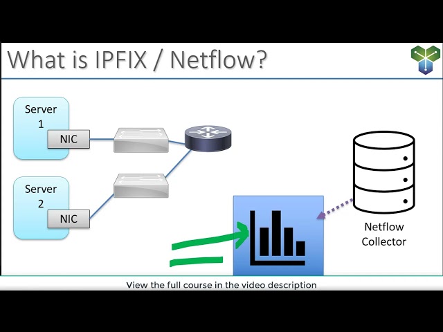 NetFlow & IPFIX Explained: Troubleshooting Networks with Flow Data (Networking Basics)