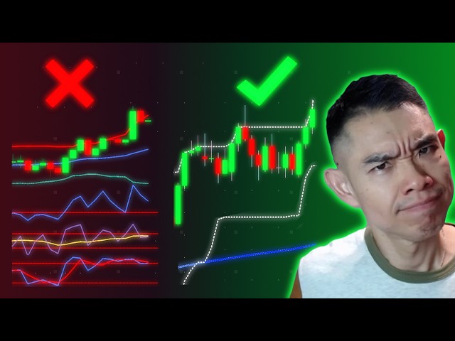 Technical Analysis Is Hard Until You See This