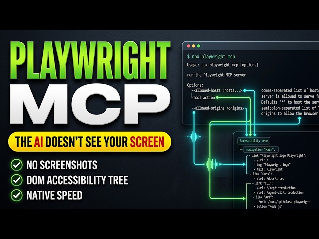 What Is Playwright MCP? The AI Doesn't See Your Screen