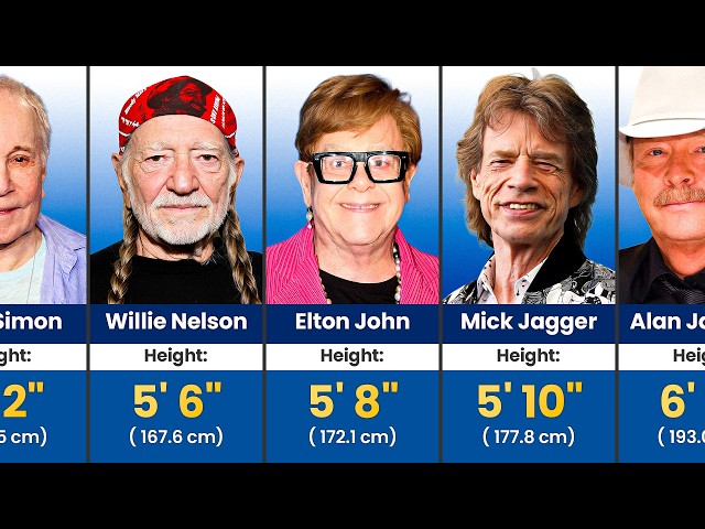 Height Comparison of Popular Male Singers (Shortest to Tallest)