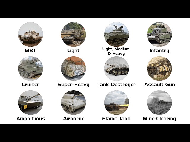 Every Tank Type Explained