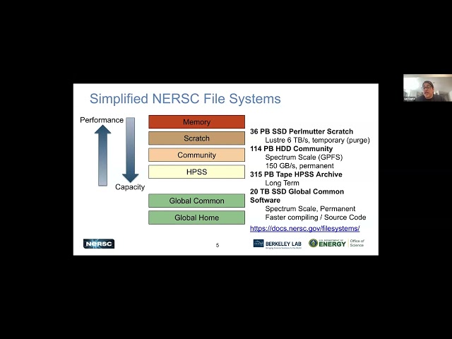 Day 1: IO, Data Storage & Sharing Best Practices