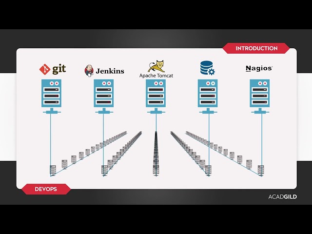 DevOps Training Video ｜ Infrastructure as Code Explained ｜ DevOps Tutorial for Beginners   Part 5 dP
