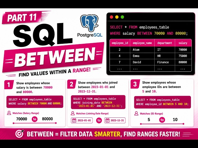 SQL part 11  : BETWEEN #sql
