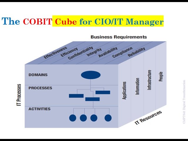 CMPT641 Week #3 Lecture (1/4) 360 VR: IT Goverance & Info Security @ UCW, Canada 🇨🇦