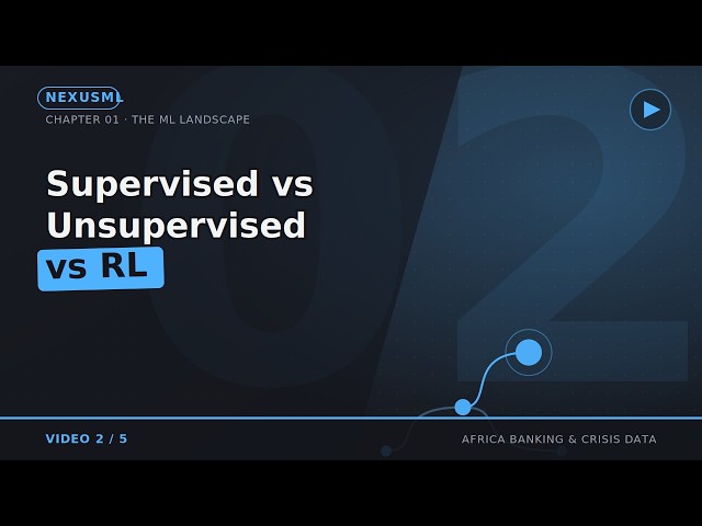 Supervised vs Unsupervised vs Semi-Supervised vs Reinforcement Learning — Explained Simply