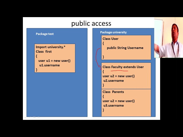 Java #8 - Constructors , Packages, Access Specifiers, Static Member and Method
