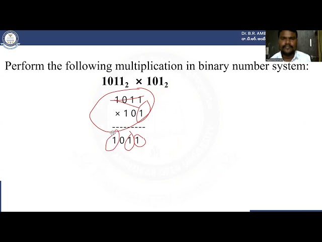 Computer Fundamentals: Unit-8: Binary Arithmetic Part 1