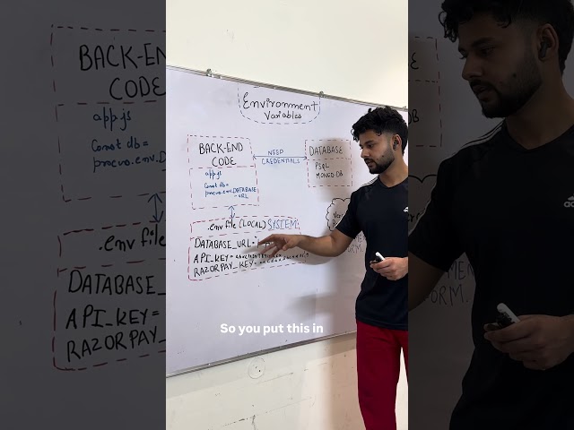 Why Developers Use Environment Variables 🔐