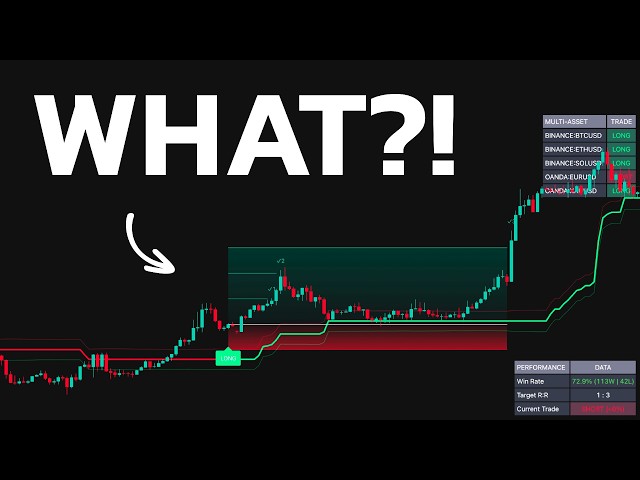 This Indicator Gives Buy/Sell Signal with Stop-Loss and Profit Target !