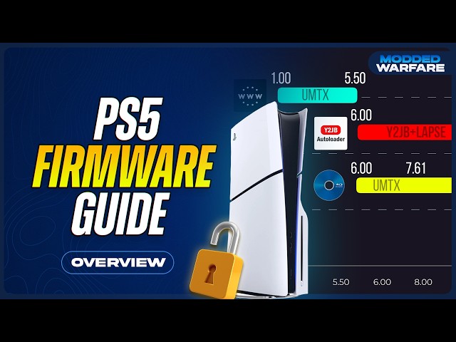 PS5 Jailbreak Options Explained!